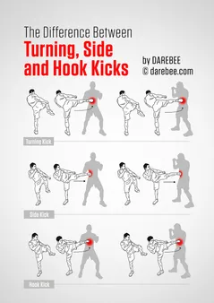 Unveiling the Science Behind a Powerful Kick